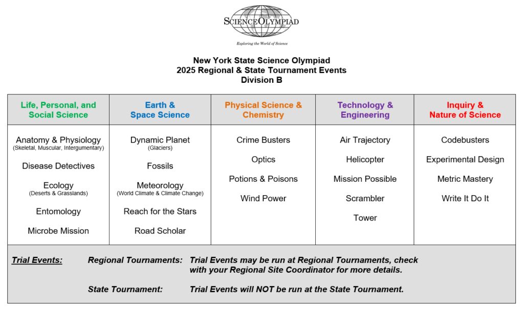  Events and Rules New York State Science Olympiad, Inc.